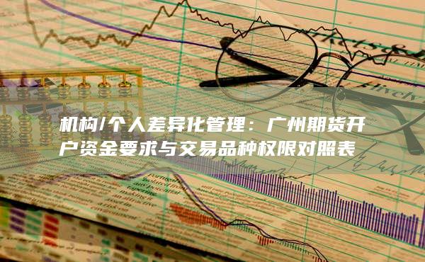廣州期貨開戶資金要求與交易品種權限對照表