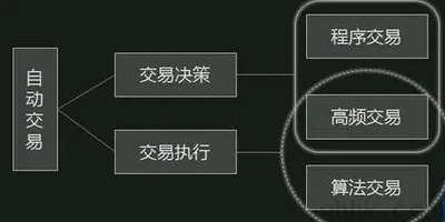 期貨程序化交易到哪里開戶手續費低？(圖1)