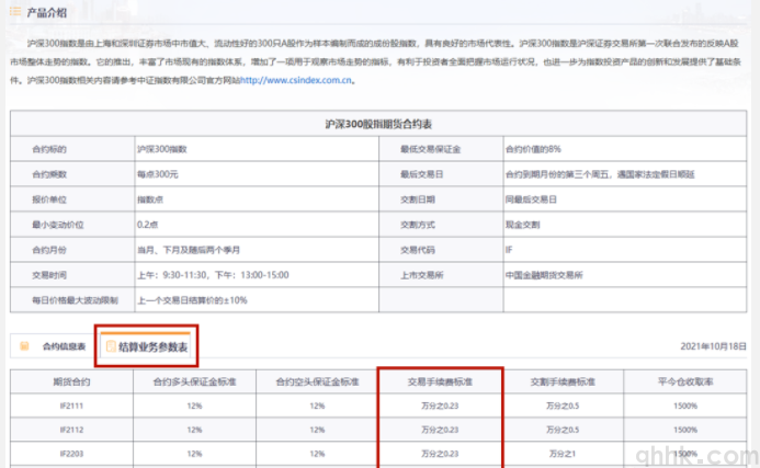 2022年7月最新期貨交易所手續費如何查詢?(圖2) 2022年7月最新期貨交易所手續費如何查詢?(圖2)