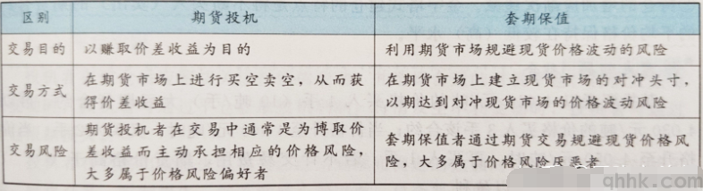 期貨投機和套期保值有什么區(qū)別？(圖1)